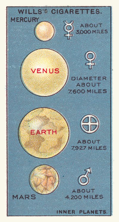 Sisäiset planeetat (chromolitho) tekijältä English School
