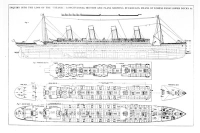 Tutkimus Titanicin katoamisesta: aluksen poikkileikkaukset tekijältä English School