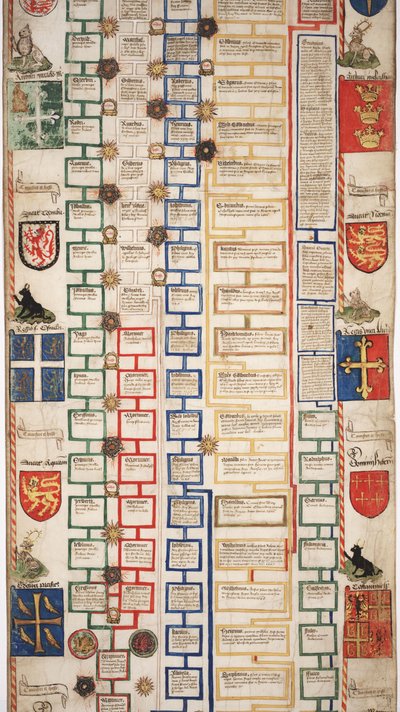 MS Lewis E 201 osa 5, Chronicle of the History of the World Creation to Woden, Edvard IV:n sukututkimus, n. 1461 tekijältä English School