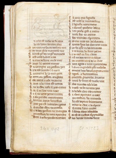 MS McClean 123 f.40v Alapiirustus pienoiskoossa, jossa metsästäjä nappaa neitsyiden sylissään makaavan yksisarvisen, Nuneaton Book, n. 1280-1300 (muste pergamentille) tekijältä English School