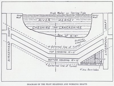 Mersey-tunneli: Ohjaussuunnat ja työskentelyakselit (litho) tekijältä English School