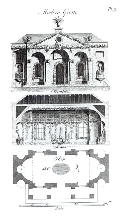 Moderni luola, kirjasta Grotesque Architecture or Rural Amusement, kirjoittanut William Wright, julkaistu 1767 tekijältä English School