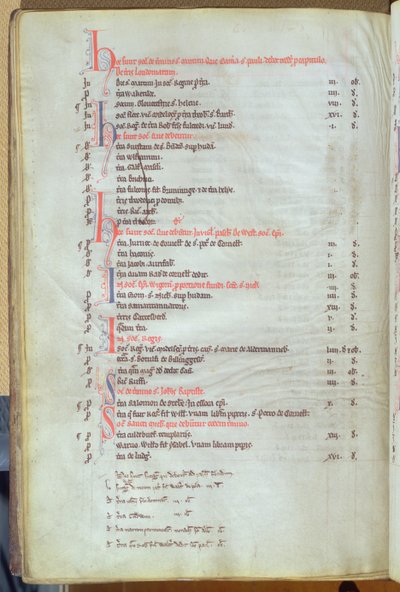 Ms.25512 fol.8v Soke-vuokran maksaminen kaupungin kiinteistöistä, St. Pauls Cathedral Record, 1200-luvun puoliväli tekijältä English School