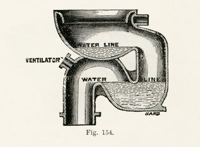 National Wash-Out Closet, 1870 tekijältä English School