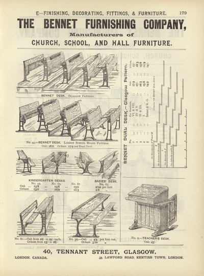 Sivu Arkkitehti-, Maanmittaus- ja Insinöörikokoelmasta 1892 tekijältä English School