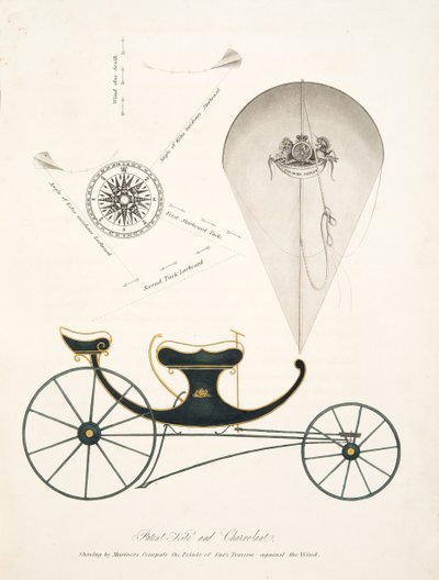 Patenttileija ja Chervolant julkaisusta "The Aeropleustic Art, or Navigation in the Air, by the Use of Kites, or Booyant Sails, pub. 1827 (käsinvärinen akvatinta) tekijältä English School