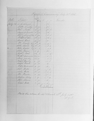 Palkkakortti, 1851 tekijältä English School