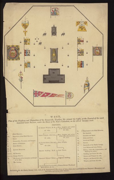 Suunnitelma amiraali lordi Nelsonin hautajaisia varten, St Paulin katedraali, Lontoo, 9. tammikuuta 1806 (värillinen kaiverrus) tekijältä English School