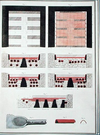Suunnitelmat maanalaisen lämmitysjärjestelmän rakentamisesta roomalaiseen huvilaan Englannissa, julkaistu 1797 (käsinvärinen litho) tekijältä English School