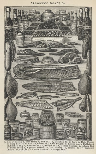 Preserved Meats, "Beeton