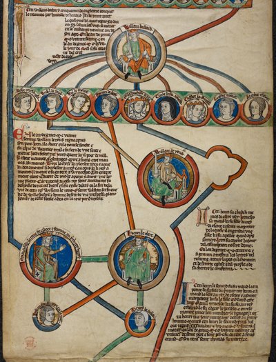 Kuninkaallinen 14 B. VI Yksityiskohta kalvosta 5 "Kuninkaallinen sukututkimus Harold II:sta Henrik I:een, mukaan lukien Normandian herttuoiden sukulinja Rollosta William Valloittajaan", "Englannin kuninkaiden sukuluettelosta", n. 1300 -1340 (muste, väri ja tekijältä English School