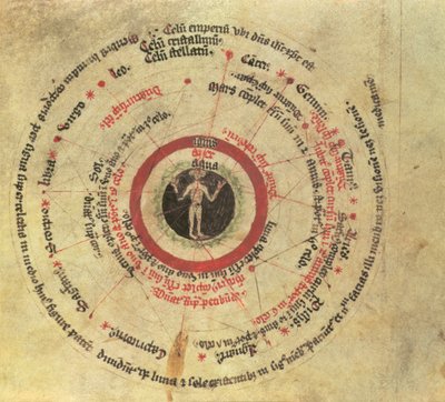 Sloane MS 282 fol.18 Mikrokosminen ihminen (vellum) tekijältä English School