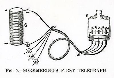 Soemmerings First Telegraph, 1883 tekijältä English School