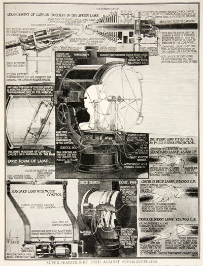 Superhajovalo, jota käytettiin superzeppeliiniä vastaan, 1914-19 tekijältä English School