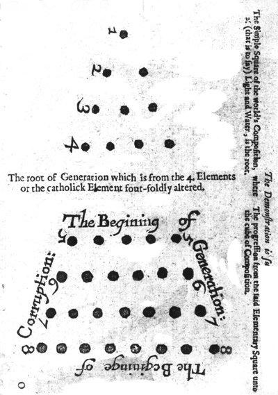 Sukupolven alku, Robert Fludds Mosaicall -filosofiasta, 1659 tekijältä English School