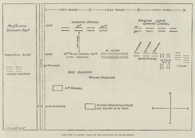 Egyptin sota, Tel-el-Kebirin etenemissuunnitelma (kaiverrus) tekijältä English School