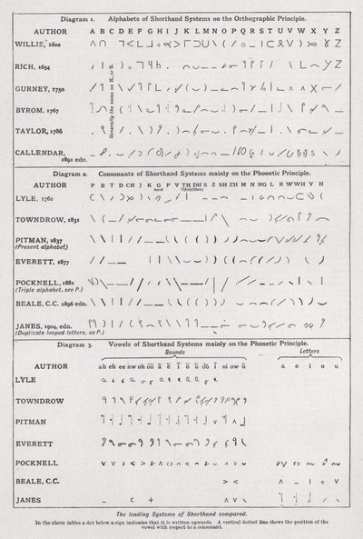 Johtavat pikakirjoitusjärjestelmät (litho) tekijältä English School