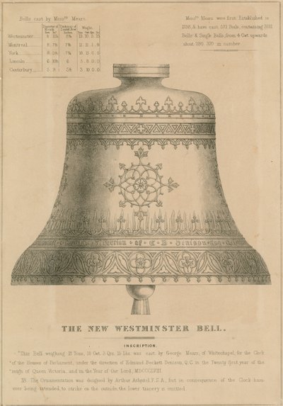 Uusi Westminster Bell (Big Ben) tekijältä English School
