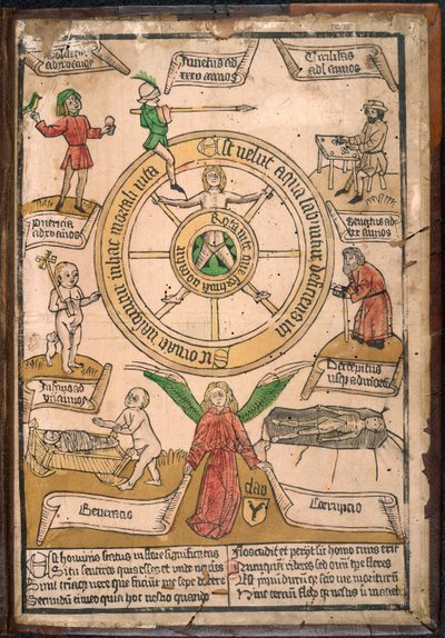 Onnenpyörä, teoksesta "Rota uite que fortuna uocatur", n. 1460 (värillinen puukaiverrus) tekijältä European School