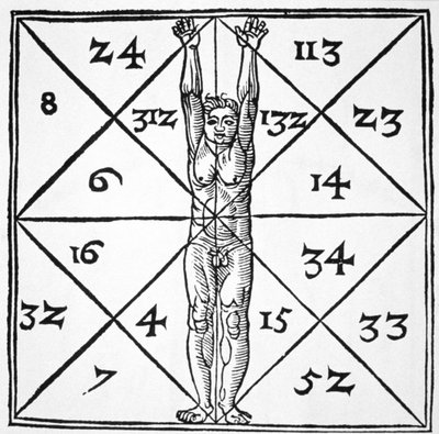 Henricus Cornelius Agrippan (1533) De Occulta Philosophia Libri III:sta "Ihmisen suhteet ja heidän okkulttiset luvut" kuvataan 1800-luvun lopulla julkaistussa taikuuden historiassa. tekijältä Flemish School
