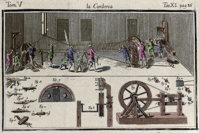 Corderie (kielitehdas) kaiverrus "" Dictionary of Arts and Crafts """ "Venetsia 1769, Francesco Grisellini. tekijältä Francesco Grisellini