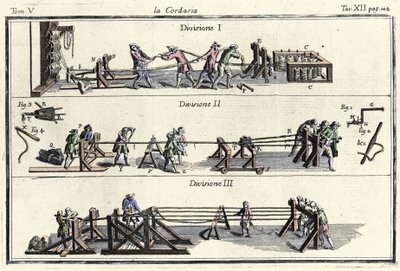 Corderie (kielitehdas) kaiverrus "" Dictionary of Arts and Crafts """ "Venetsia 1769, Francesco Grisellini. tekijältä Francesco Grisellini