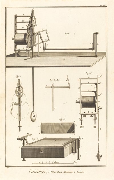 Etsaus, Balotter Machine: pl. VII tekijältä French 18th Century after Robert Benard