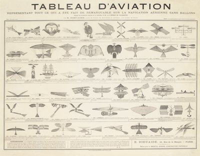 Navigointitaulukko, n. 1880 tekijältä French School