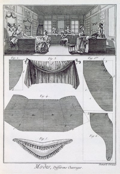 Muotikauppa Denis Diderot