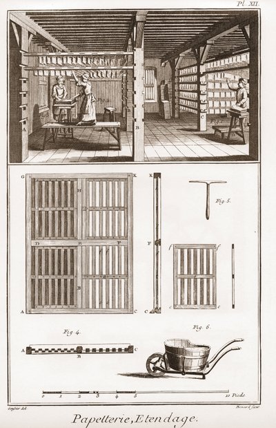 Paperitehdas - Paperi: Extendage - "" The Great Encyclopedia tai Dictionnaire Raisonne des Sciences, des Arts et des Metiers"" (Encyclopedia tai Dictionary of the Sciences, Arts and Professions) Denis Diderot (1713-1784) ja Jean d "Alembert (1717-178 tekijältä French School