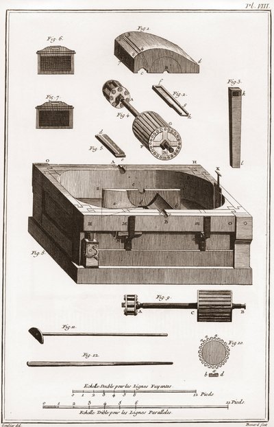 Paperitehdas - Paperitehdas: Tehdas, yksityiskohta yhdestä sylinteristä - "" La Grande Encyclopedie, ou Dictionnaire Raisonne des Sciences, des Arts et des Metiers"" (Encyclopedia tai Dictionary of the Sciences, Arts and Professions), kirjoittanut Denis Di tekijältä French School
