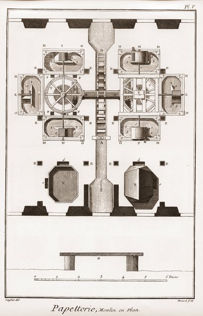 Paperitehdas - Paperitehdas: Tehdas suunnitelmassa - "" The Great Encyclopedie, ou Dictionnaire Raisonne des Sciences, des Arts et des Metiers"" (Encyclopedia tai Dictionary of the Sciences, Arts and Professions), kirjoittanut Denis Diderot (1713-1784) ja  tekijältä French School
