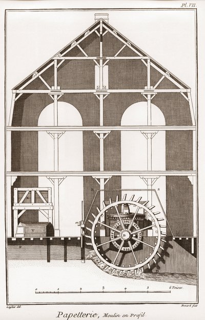 Paperitehdas - Paperi: Moulin en profil - Denis Diderot