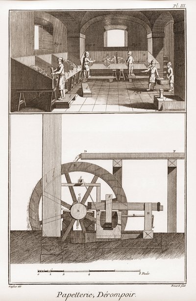 Paperitehdas - Paperityöt: derompoir - Denis Diderot (1713-1784) ja Jean d. "Alembert (1717-178 tekijältä French School