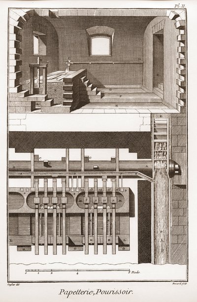 Paperitehdas - Paperitarvikkeet: pourissoir - Denis Diderot