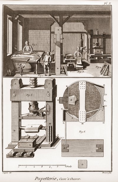 Paperitehdas - Paperitehdas: säiliö töihin - "" The Great Encyclopedie, ou Dictionnaire Raisonne des Sciences, des Arts et des Metiers"" (Encyclopedia tai Dictionary of the Sciences, Arts and Professions), kirjoittanut Denis Diderot (1713-1784) ja Jean d