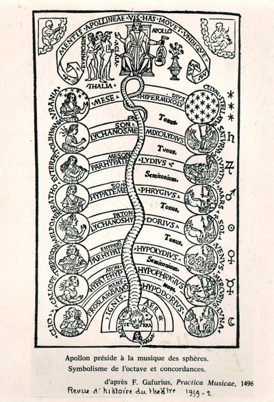 Apollo, joka johtaa sfäärien musiikkia, Franchino Gaffurion Practica Musicaesta, julkaistu ensimmäisen kerran vuonna 1496, kuva Revue dHistoire du Theatresta, 1959 tekijältä French School