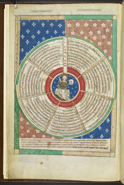 Arundel MS 83 f.3v Wheel of the Seven Petitions of Lord