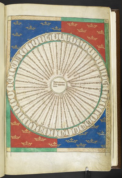 Arundel MS 83 f.4r Wheel of the Twenty Opposites, 