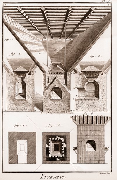 Brasserie - La touraille. A, B, C, D, suppilo, lasinaluset ja muut osat, liesi alla. 2. Uunin sisäpuoli. 3. Lieden leikkaaminen. I G H K L, kuva. 1. 2. 3. uunin alaosa. K L M, suu. N O, P Q, alasimet. P Q R S, osa keskellä tekijältä French School