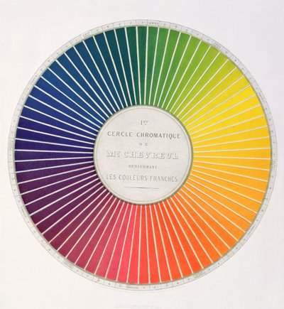 Ympyrä, joka esittelee värieroja ja kontrasteja Eugene Chevreulin kirjasta Expose dun Moyen de definir et de nommer les couleurs, jonka Firmin Didot julkaisi Pariisissa vuonna 1861. tekijältä French School