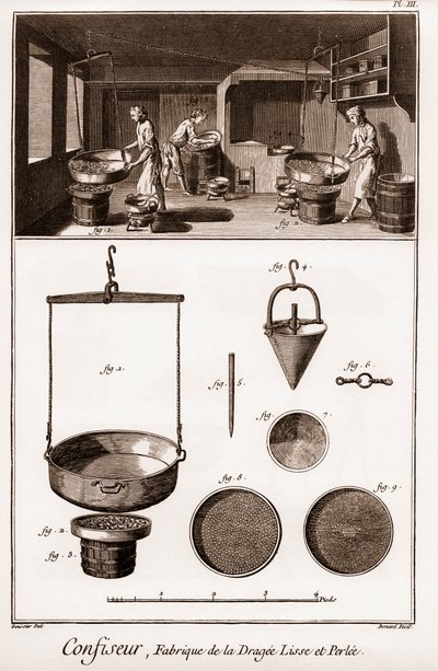 Konditori - Denis Diderot