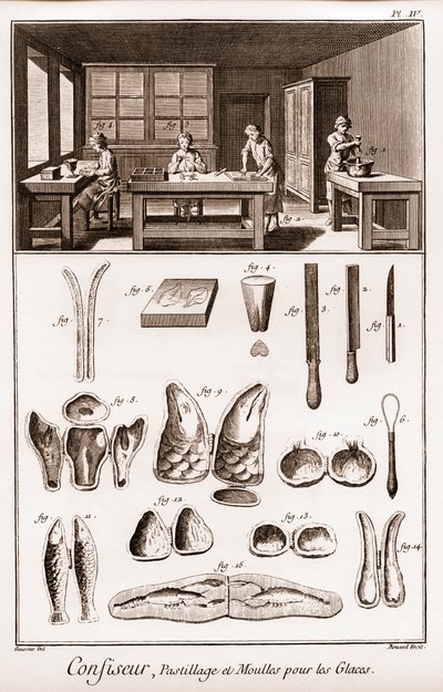 Konditori - pastilloi ja muotit jäätelöä varten - Denis Diderot (1713-1784) ja Jean d
