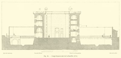 Bastillen poikkileikkaus, 1780 tekijältä French School
