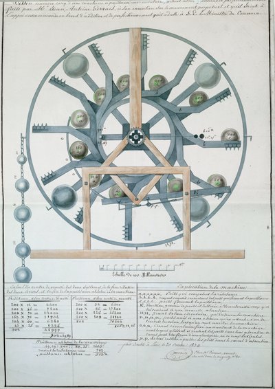 Suunnittelu Perpetual Motion Machinelle, 1834 (muste ja wc paperilla) tekijältä French School