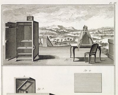 Piirustusapuvälineet: puinen peruskamera obscura ja kannettava obscura, levy IV Denis Diderot
