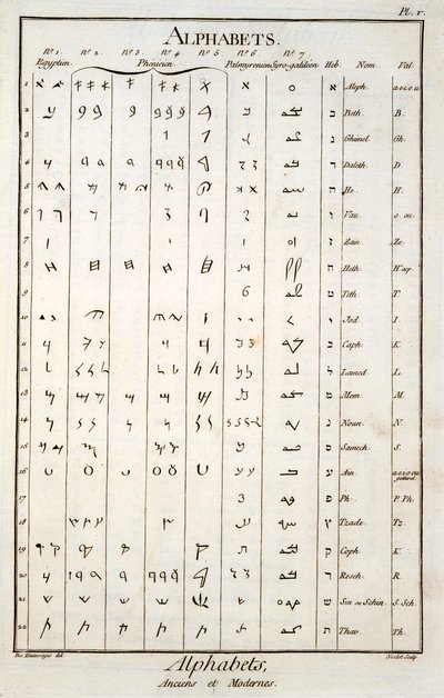 Egyptiläiset, foinikialaiset, palmyreenilaiset ja heprealaiset aakkoset tekijältä French School