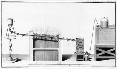 Kokeilu veden hajoamisen kanssa, kuva Memoires de lAcademie Royale des Sciencesista, 1781 tekijältä French School