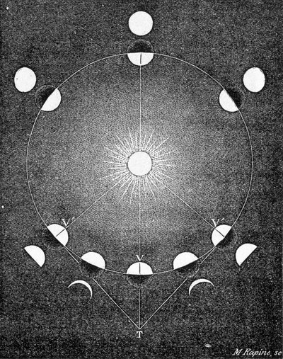 Selitys Venuksen vaiheista - Amédée Guilleminin "" The Sky" -kirjassa tekijältä French School
