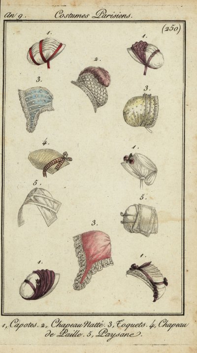 Muodikkaat hatut 1800 (käsinvärinen kuparikaiverrus) tekijältä French School